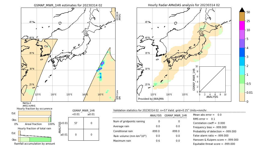 GSMaP MWR validation image. 2023/03/14 02