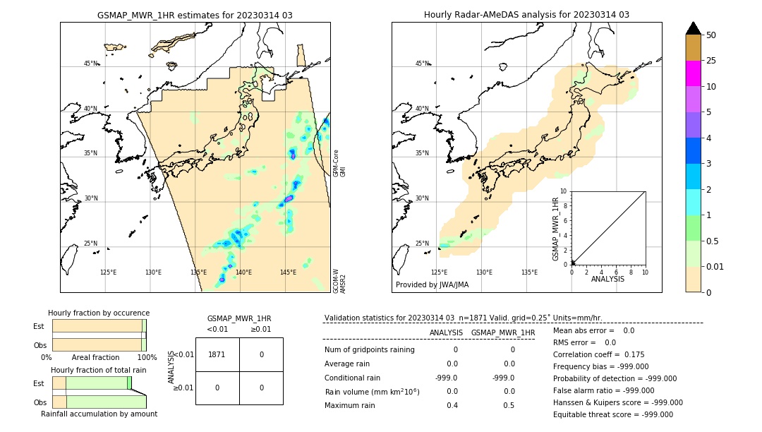 GSMaP MWR validation image. 2023/03/14 03