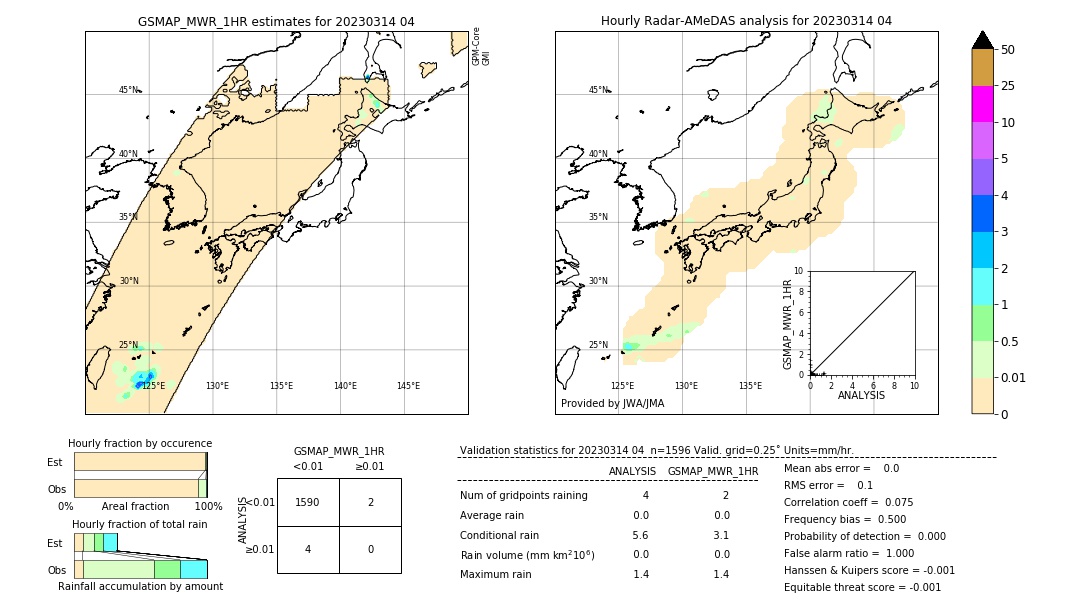 GSMaP MWR validation image. 2023/03/14 04