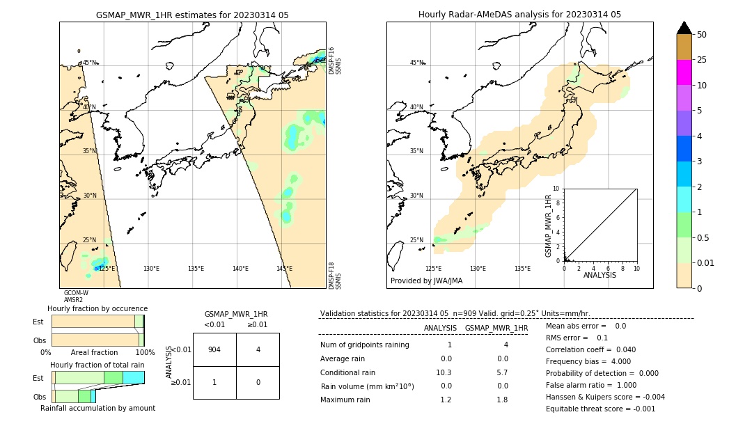 GSMaP MWR validation image. 2023/03/14 05