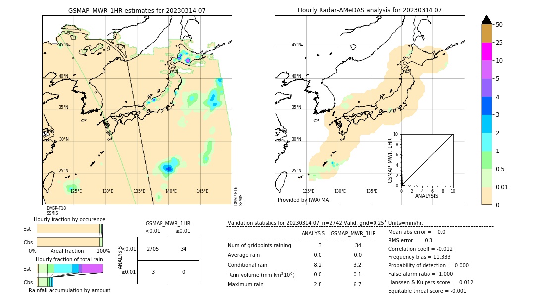 GSMaP MWR validation image. 2023/03/14 07