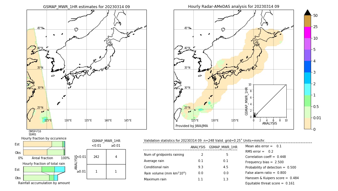 GSMaP MWR validation image. 2023/03/14 09