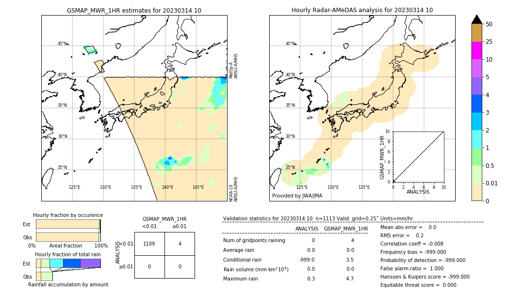 GSMaP MWR validation image. 2023/03/14 10