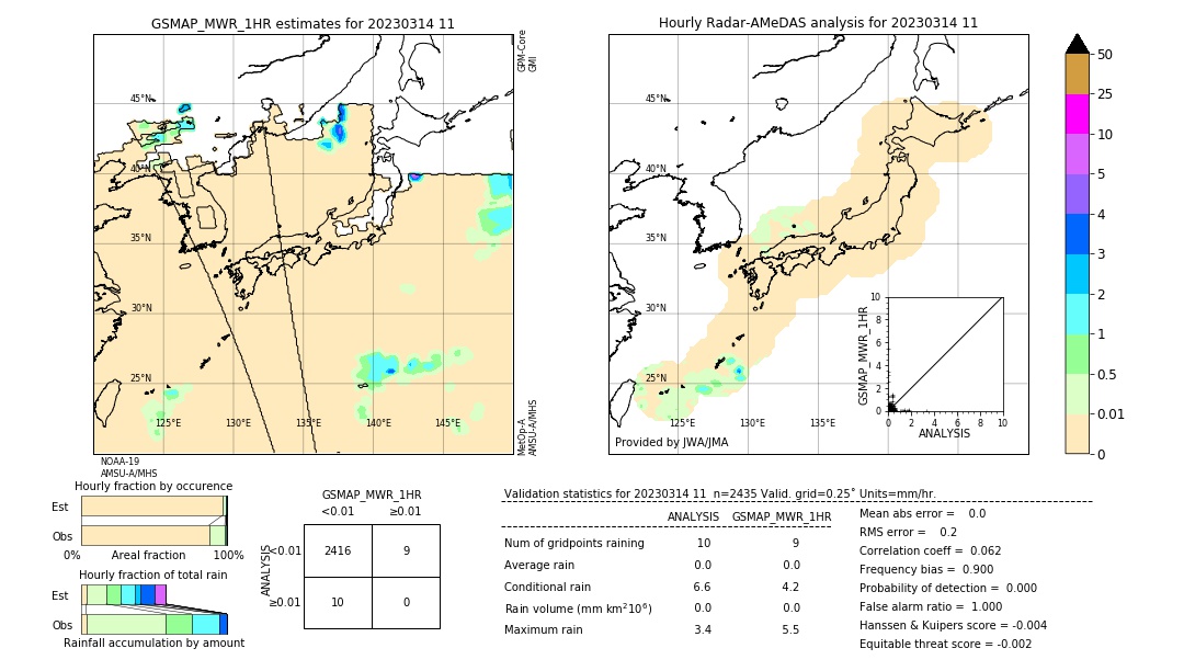 GSMaP MWR validation image. 2023/03/14 11