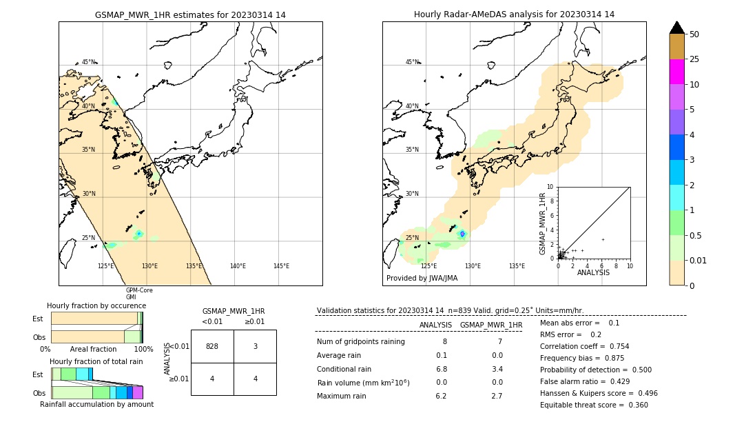 GSMaP MWR validation image. 2023/03/14 14