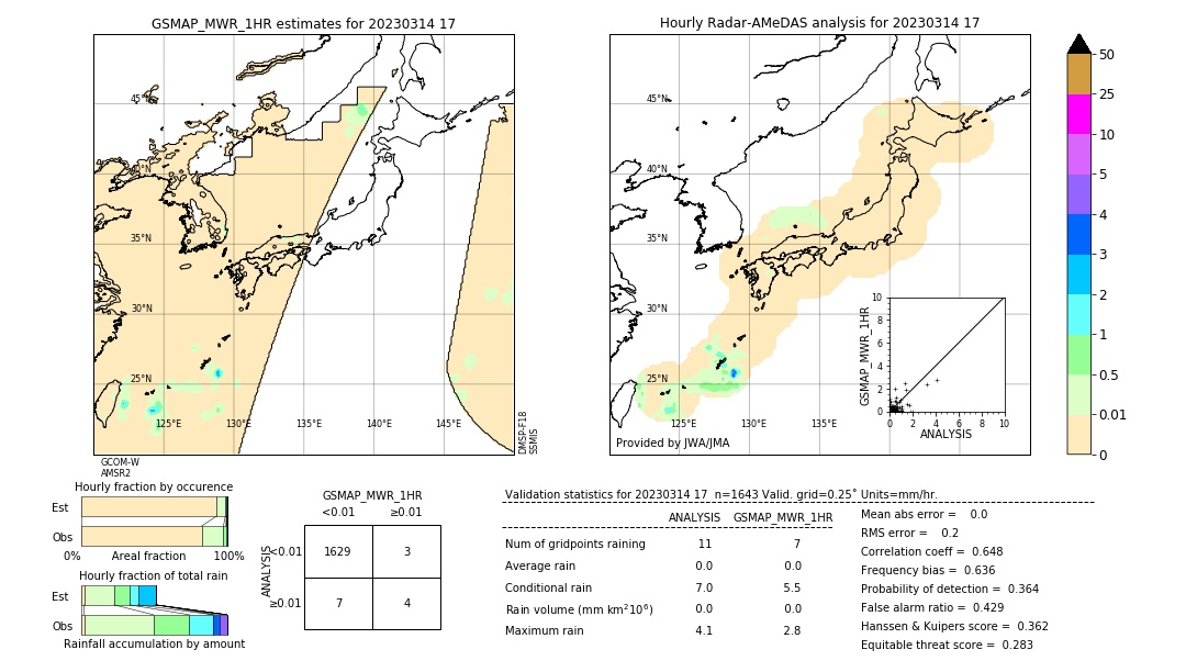 GSMaP MWR validation image. 2023/03/14 17