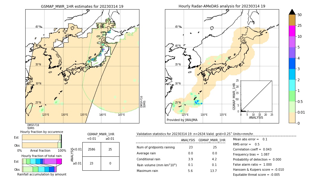 GSMaP MWR validation image. 2023/03/14 19