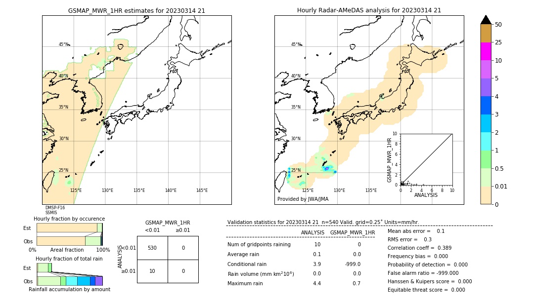 GSMaP MWR validation image. 2023/03/14 21