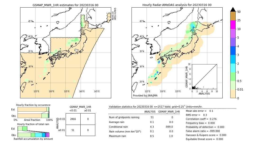 GSMaP MWR validation image. 2023/03/16 00