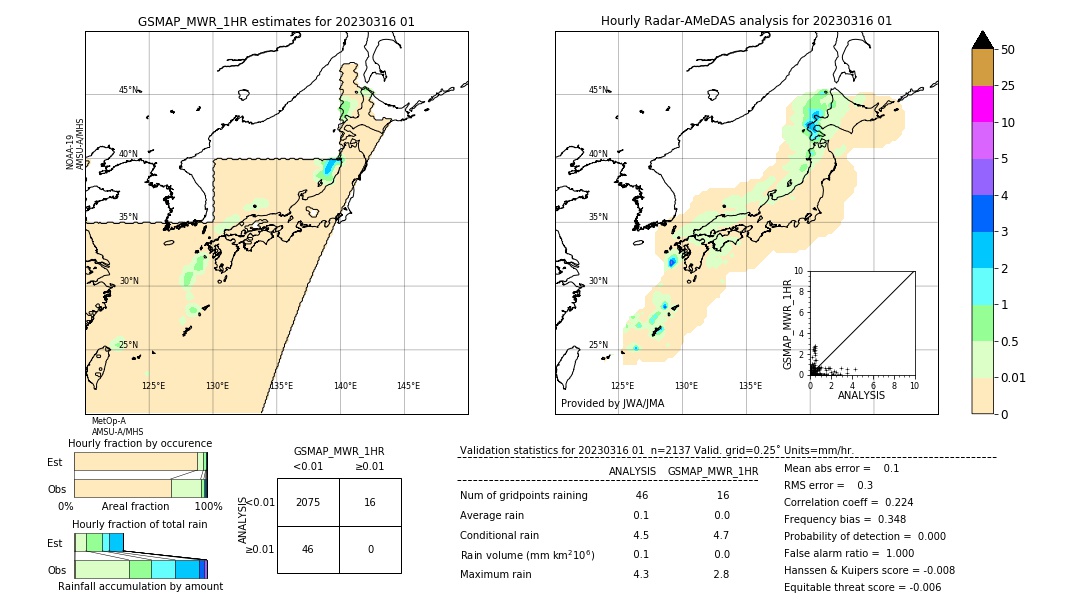 GSMaP MWR validation image. 2023/03/16 01