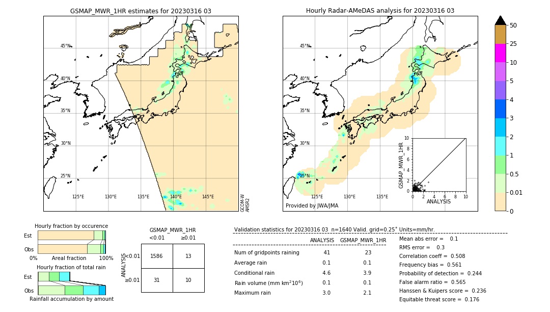 GSMaP MWR validation image. 2023/03/16 03