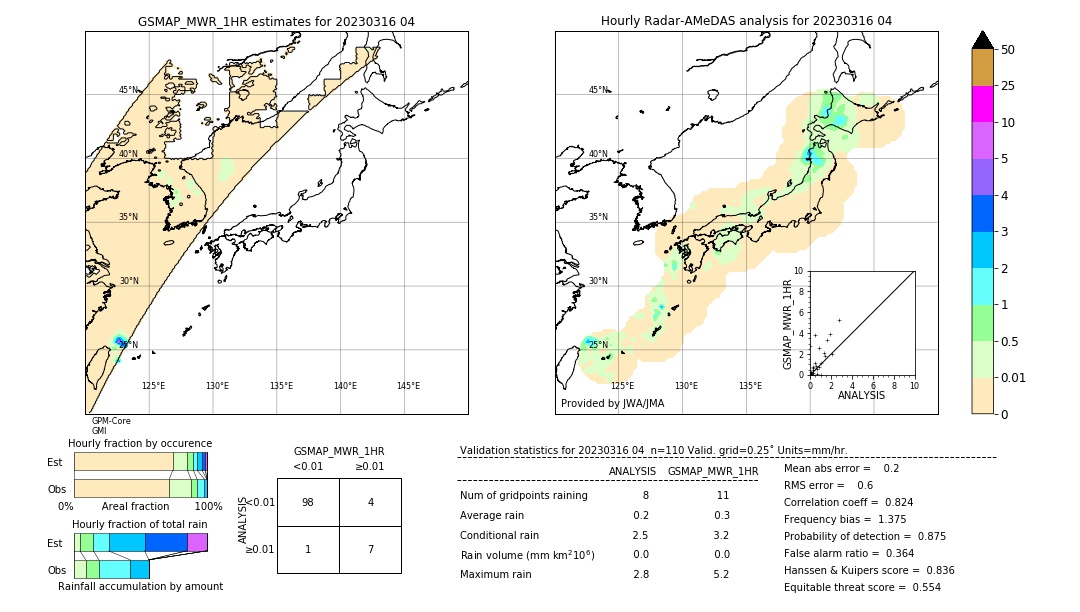 GSMaP MWR validation image. 2023/03/16 04