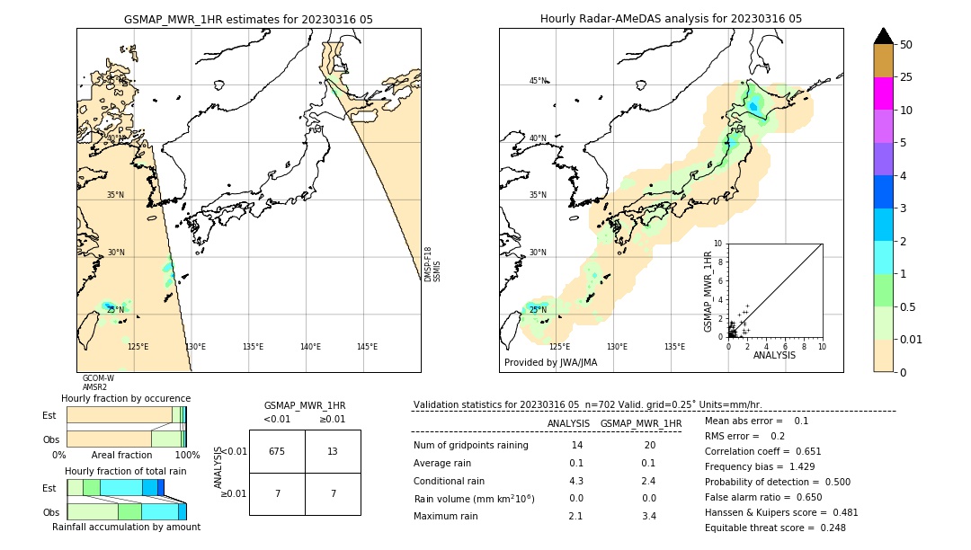 GSMaP MWR validation image. 2023/03/16 05