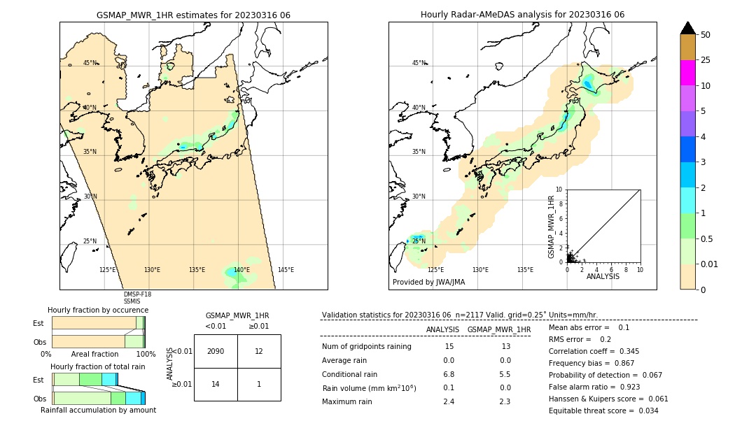 GSMaP MWR validation image. 2023/03/16 06