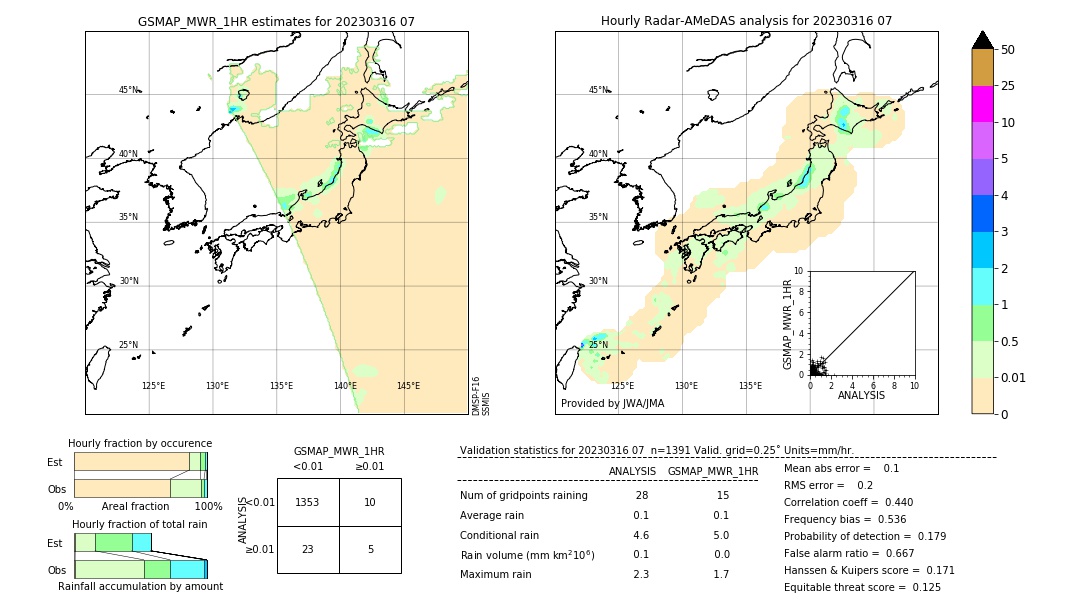 GSMaP MWR validation image. 2023/03/16 07