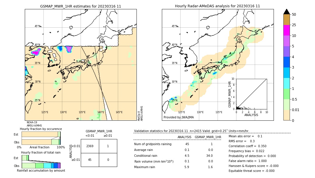 GSMaP MWR validation image. 2023/03/16 11