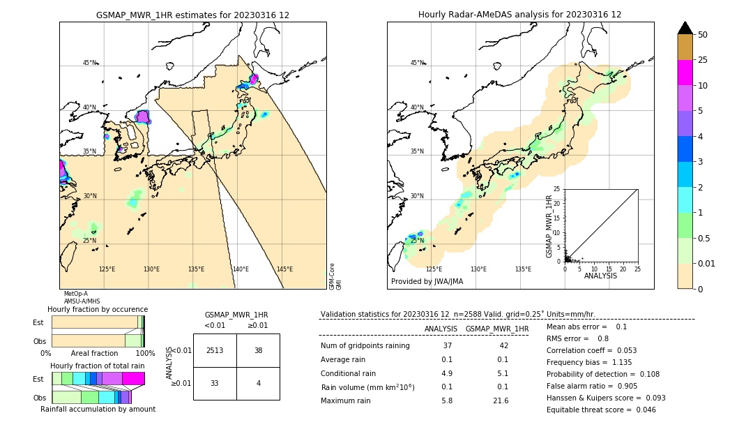 GSMaP MWR validation image. 2023/03/16 12