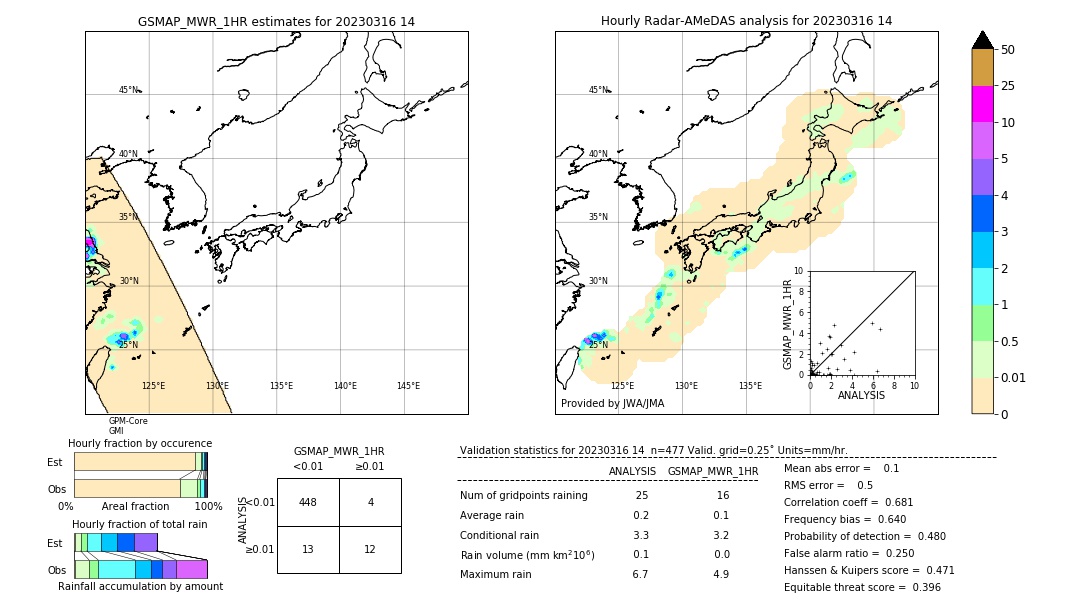 GSMaP MWR validation image. 2023/03/16 14