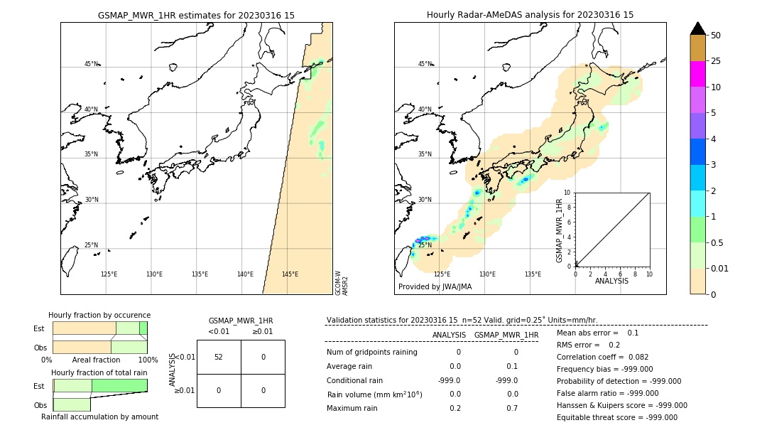 GSMaP MWR validation image. 2023/03/16 15