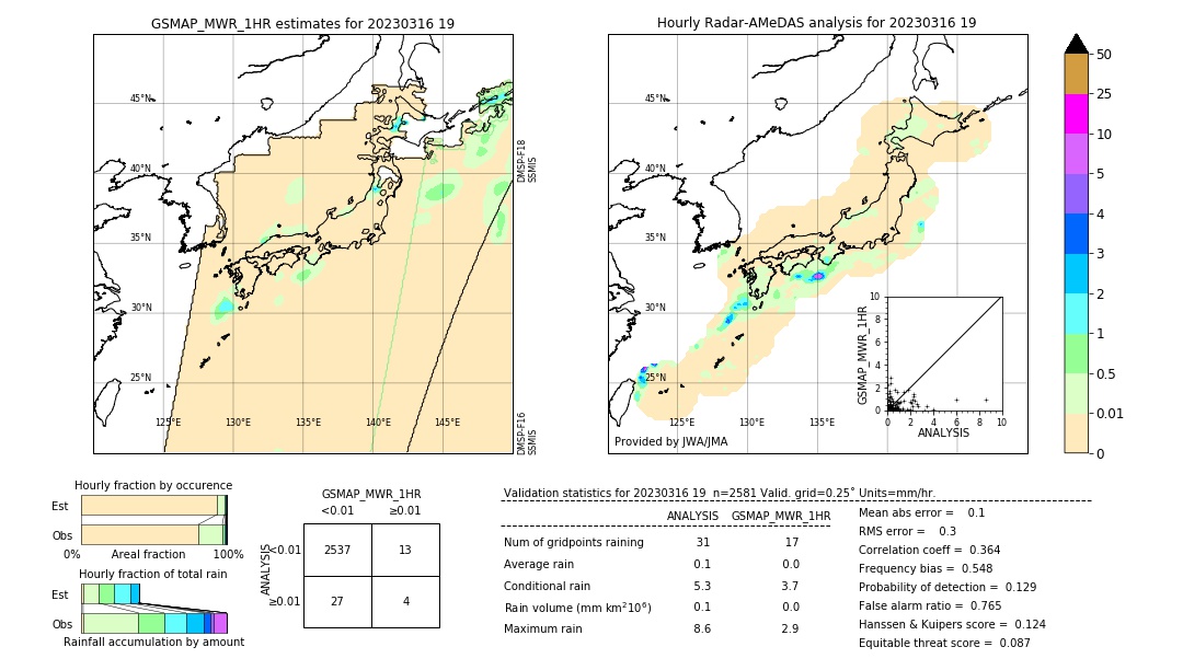 GSMaP MWR validation image. 2023/03/16 19