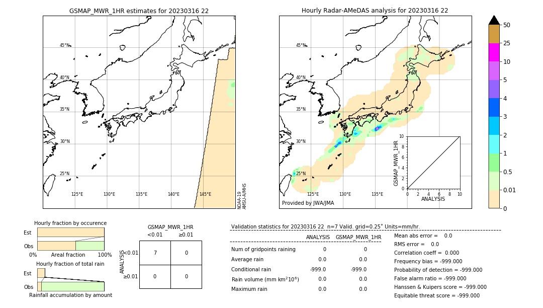 GSMaP MWR validation image. 2023/03/16 22