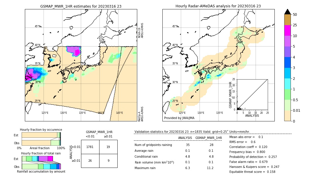 GSMaP MWR validation image. 2023/03/16 23