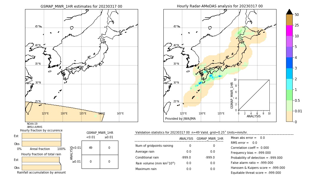 GSMaP MWR validation image. 2023/03/17 00