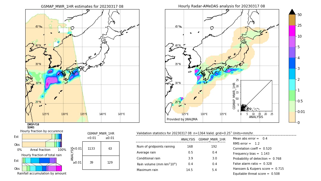 GSMaP MWR validation image. 2023/03/17 08