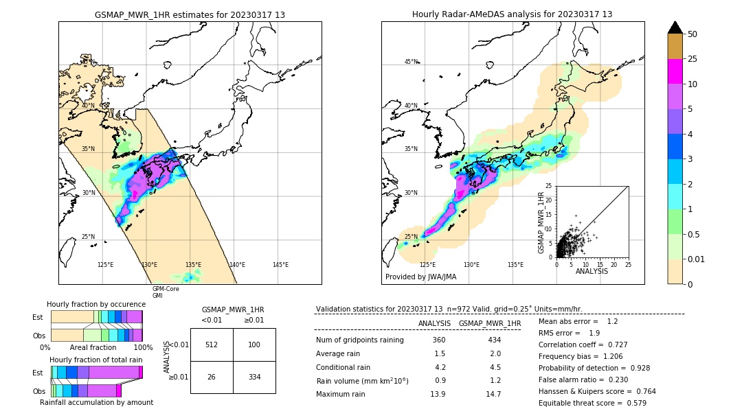 GSMaP MWR validation image. 2023/03/17 13
