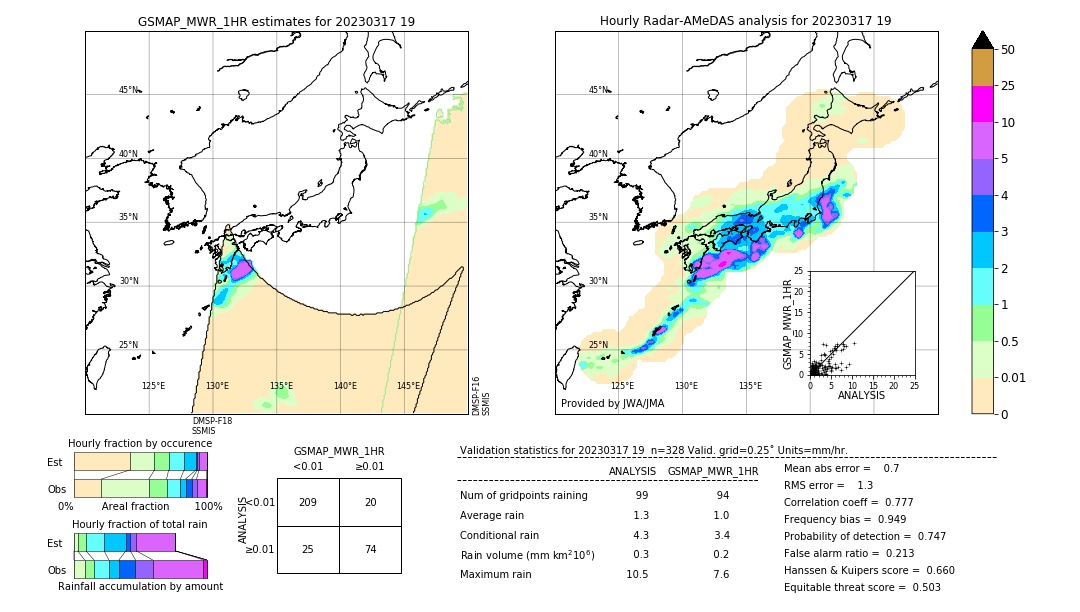 GSMaP MWR validation image. 2023/03/17 19