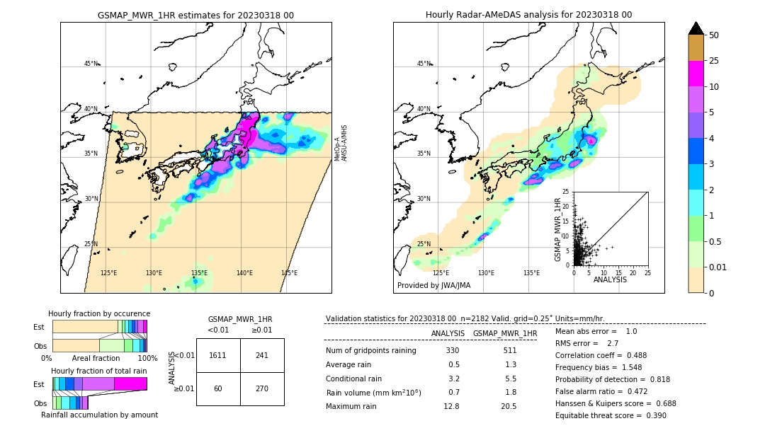 GSMaP MWR validation image. 2023/03/18 00