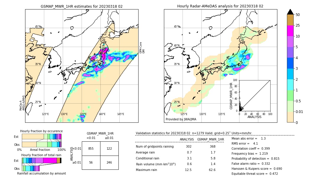 GSMaP MWR validation image. 2023/03/18 02