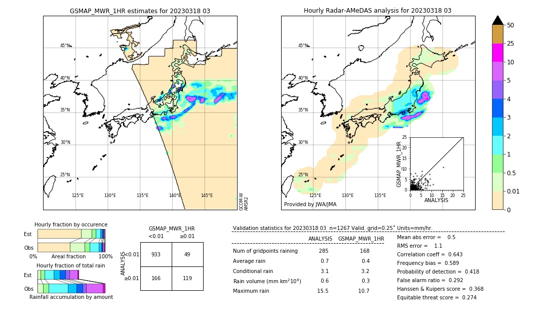 GSMaP MWR validation image. 2023/03/18 03