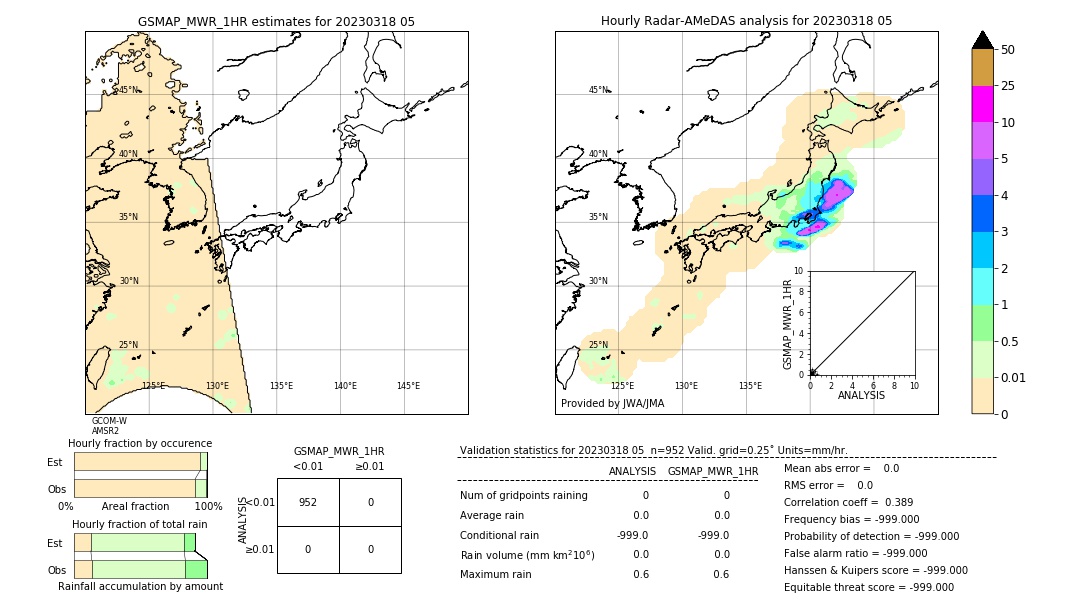 GSMaP MWR validation image. 2023/03/18 05