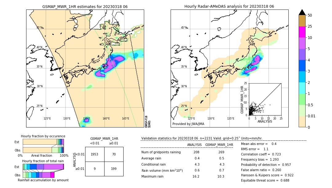 GSMaP MWR validation image. 2023/03/18 06