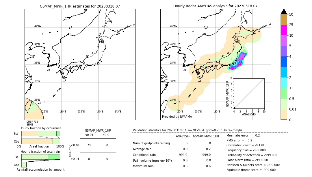 GSMaP MWR validation image. 2023/03/18 07