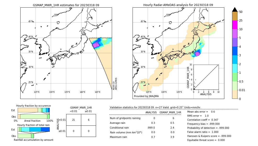 GSMaP MWR validation image. 2023/03/18 09