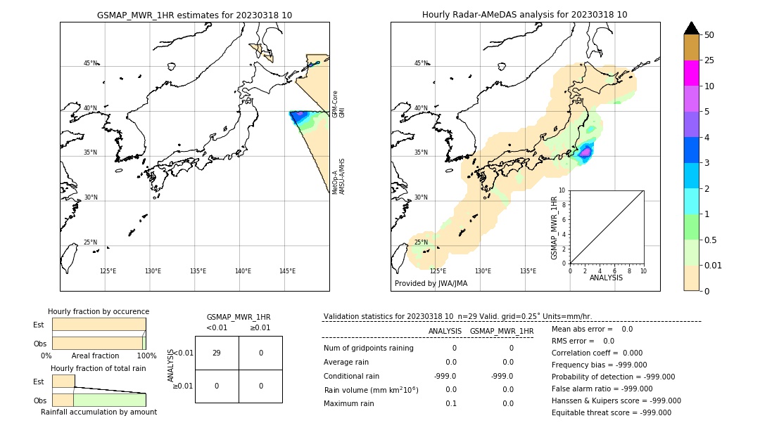 GSMaP MWR validation image. 2023/03/18 10