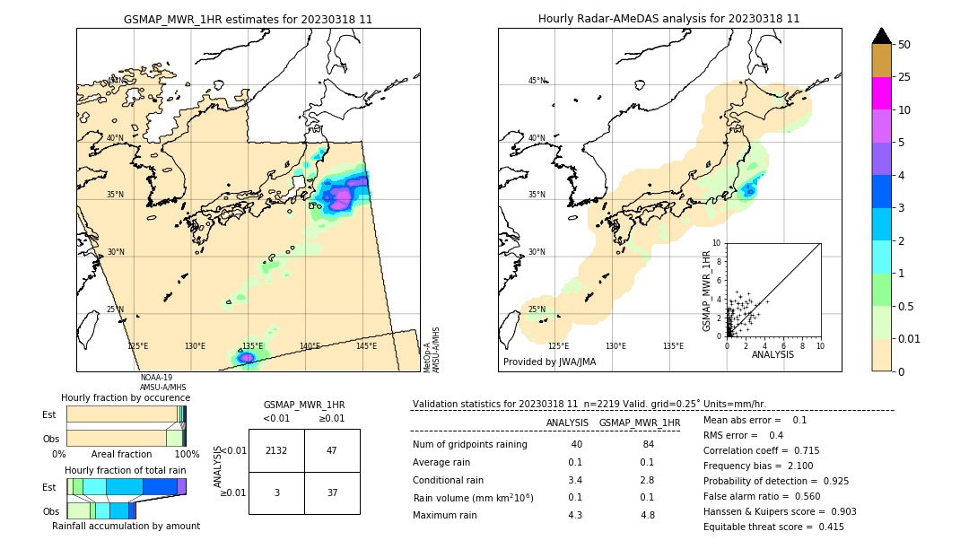 GSMaP MWR validation image. 2023/03/18 11