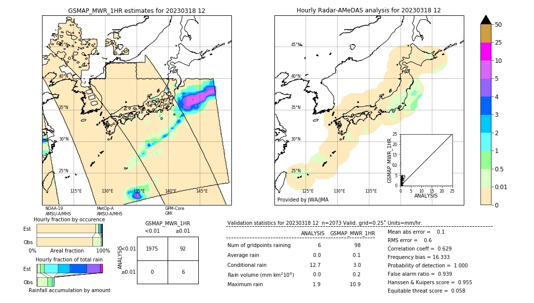 GSMaP MWR validation image. 2023/03/18 12