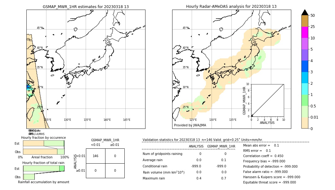 GSMaP MWR validation image. 2023/03/18 13