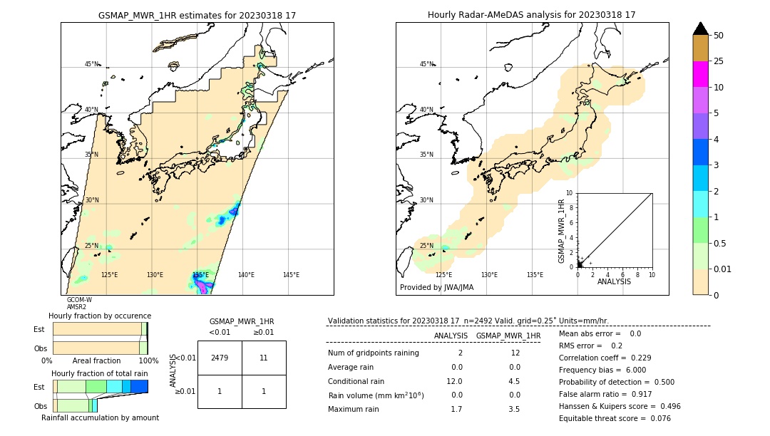 GSMaP MWR validation image. 2023/03/18 17