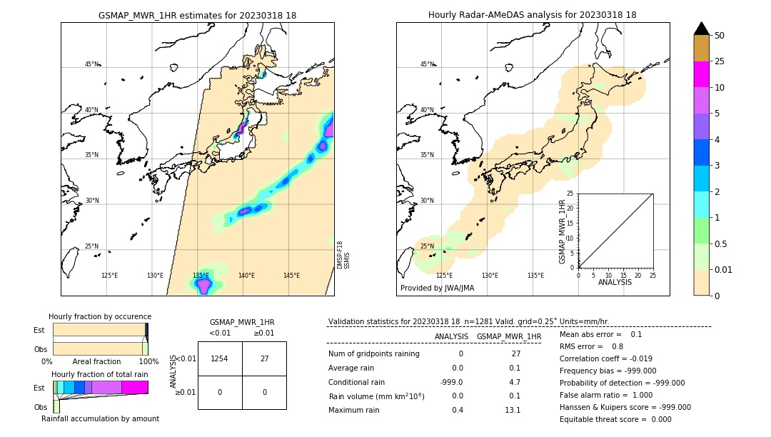 GSMaP MWR validation image. 2023/03/18 18