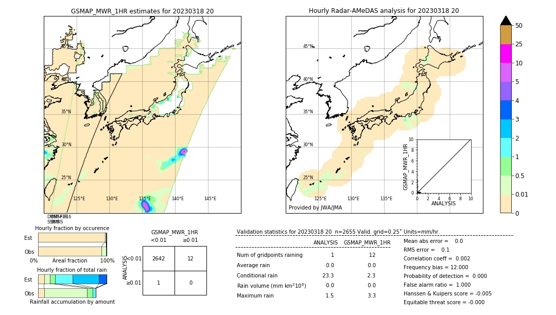 GSMaP MWR validation image. 2023/03/18 20