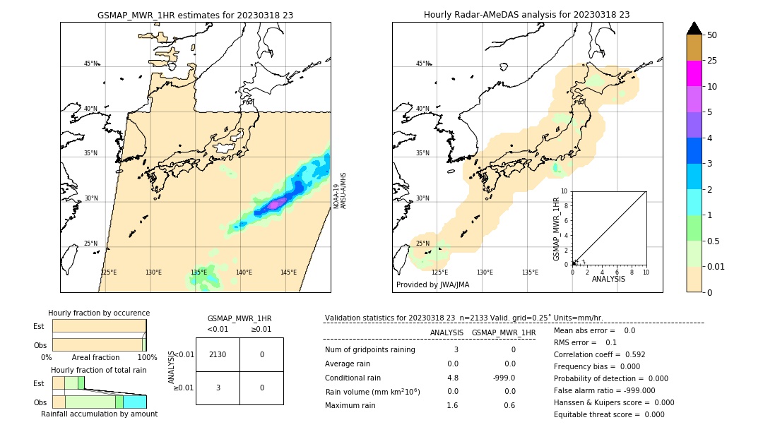 GSMaP MWR validation image. 2023/03/18 23