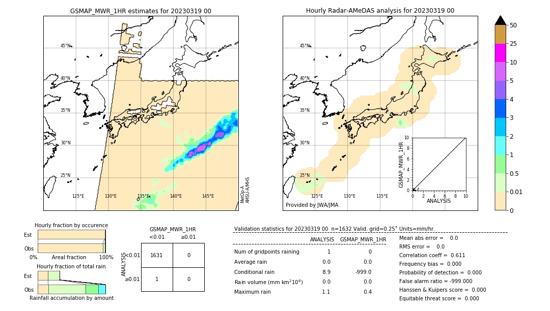 GSMaP MWR validation image. 2023/03/19 00