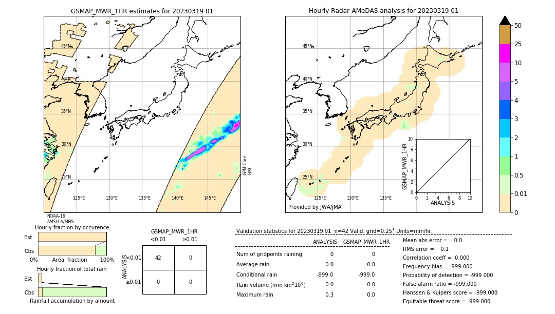 GSMaP MWR validation image. 2023/03/19 01