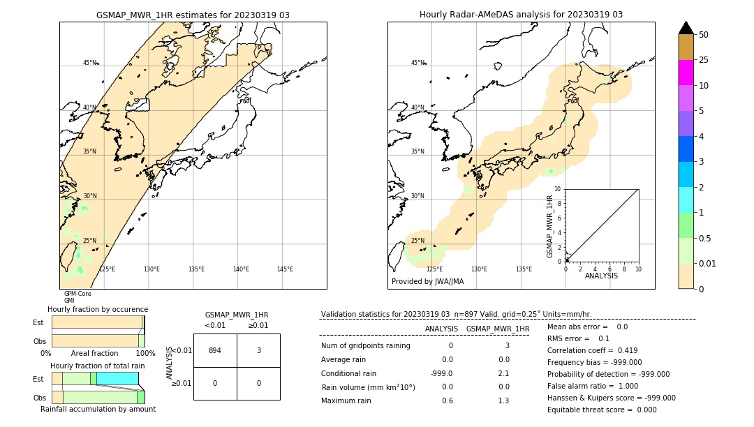 GSMaP MWR validation image. 2023/03/19 03