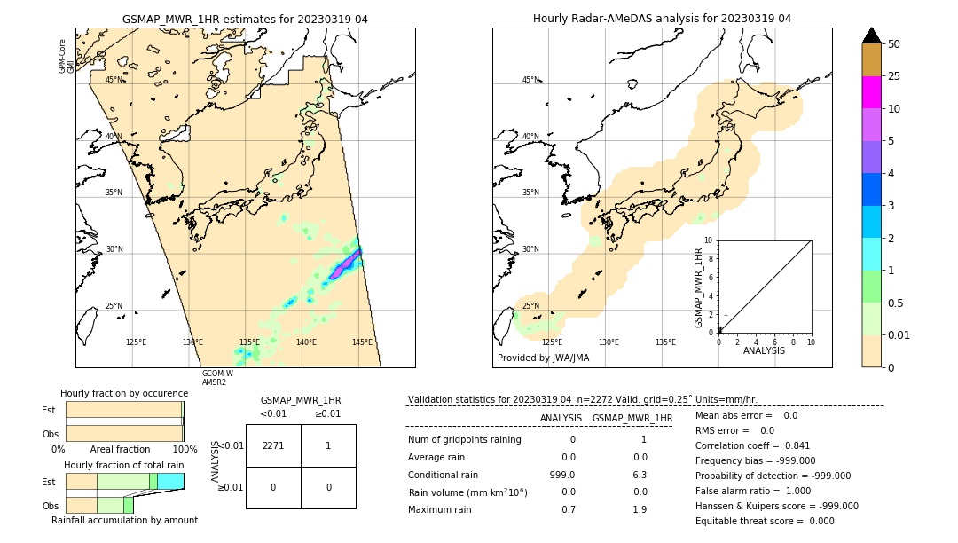 GSMaP MWR validation image. 2023/03/19 04