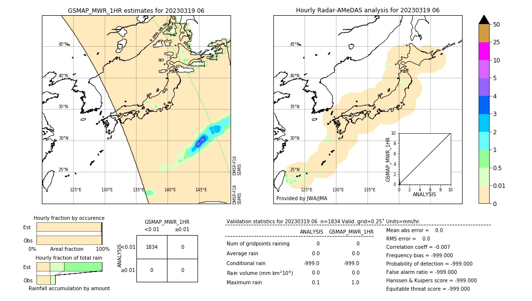 GSMaP MWR validation image. 2023/03/19 06